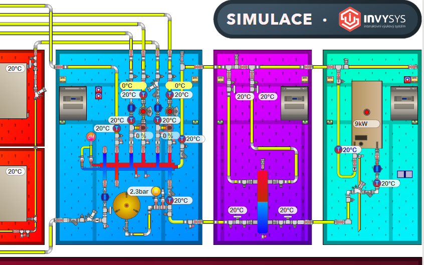 simulace INVYSYS